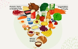 © vegan.at Mehr Fleisch, mehr Protein? Eine Einordnung der neuen US-Ernährungsempfehlungen