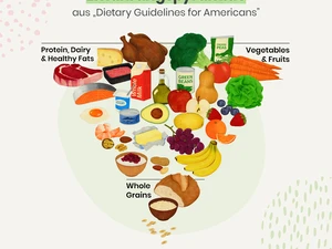 Mehr Fleisch, mehr Protein? Eine Einordnung der neuen US-Ernährungsempfehlungen