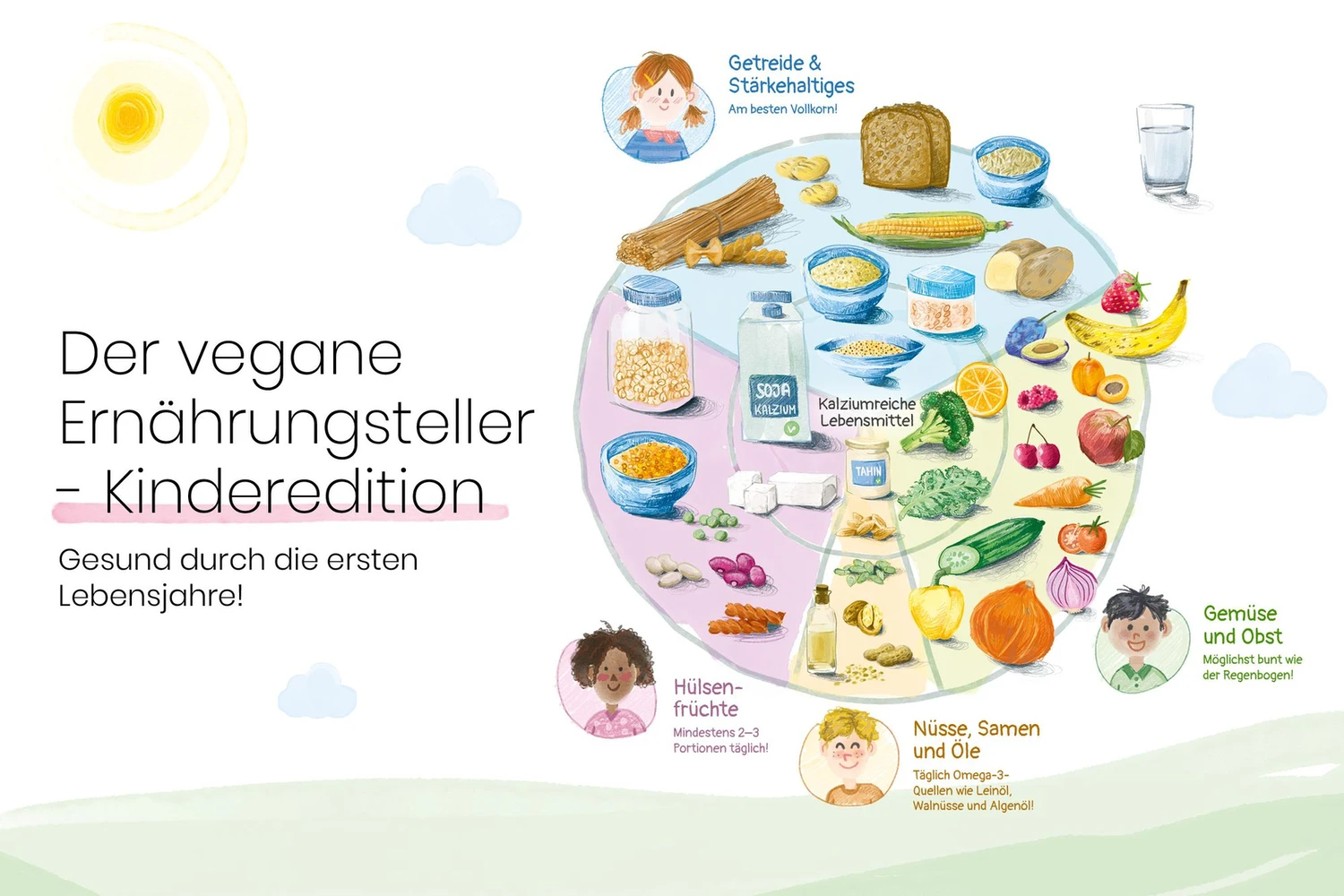 ernaehrungsteller_kinder_querformat_k_0.jpg