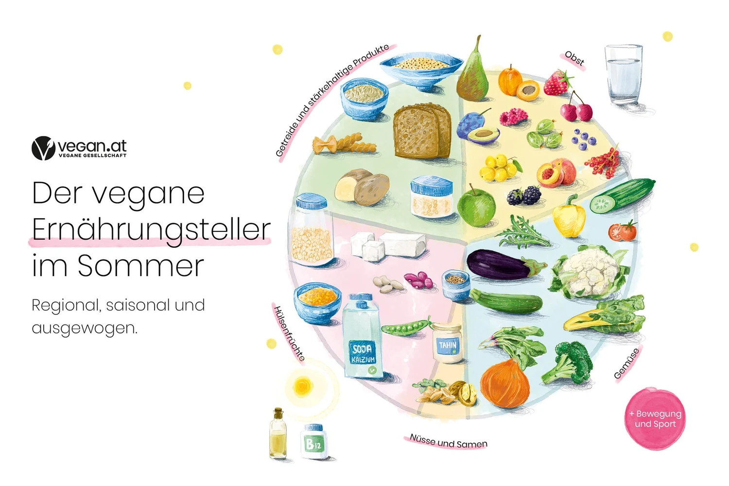 ernaehrungsteller_sommer_quer.jpg