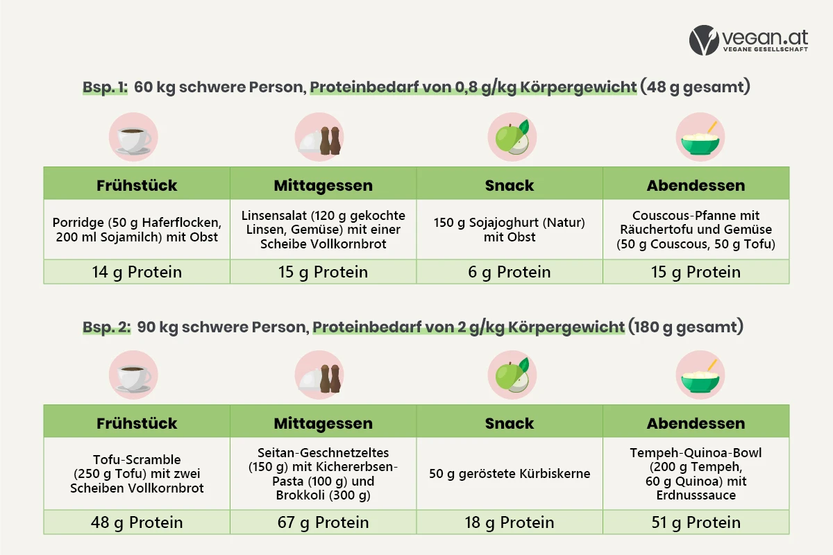 website_proteinbedarf.jpg